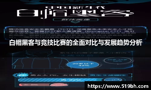 白帽黑客与竞技比赛的全面对比与发展趋势分析
